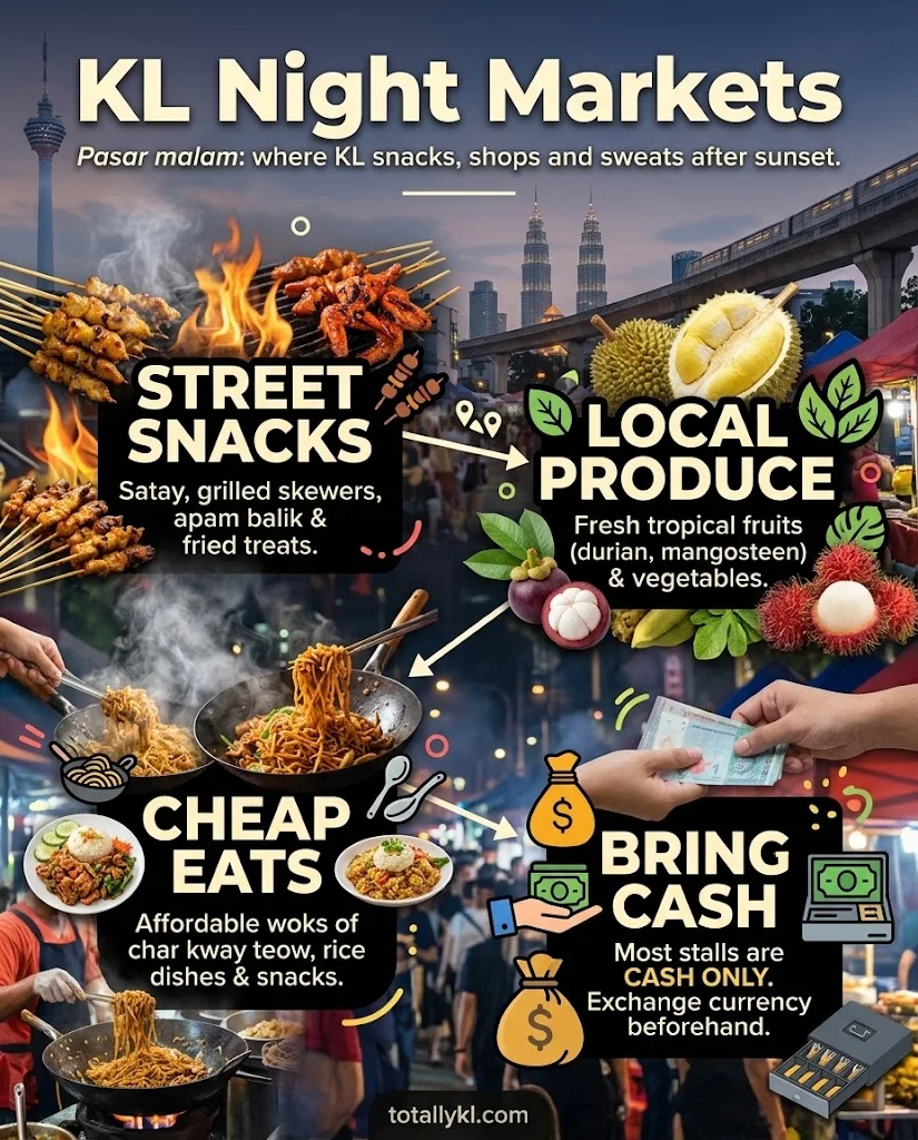 Night markets (pasar malam)