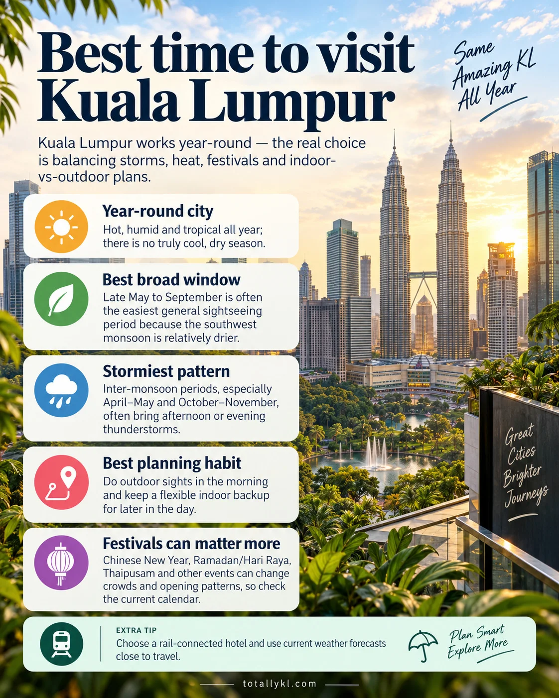 Best time to visit Kuala Lumpur
